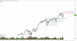 S&amp;P500 - MINI S&amp;P500 FULL0625 - Täglich