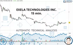 EXELA TECHNOLOGIES INC. - 15 min.