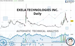 EXELA TECHNOLOGIES INC. - Daily