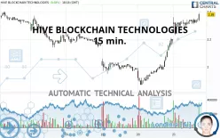 HIVE DIGITAL TECHNOLOGIES LTD - 15 min.