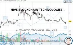 HIVE DIGITAL TECHNOLOGIES LTD - Daily