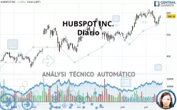 HUBSPOT INC. - Diario