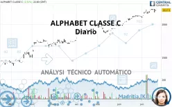 ALPHABET CLASSE C - Diario