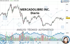 MERCADOLIBRE INC. - Diario