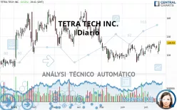 TETRA TECH INC. - Daily