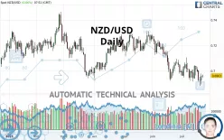 NZD/USD - Daily