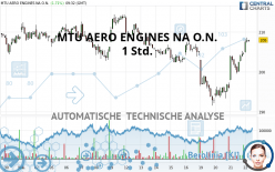 MTU AERO ENGINES NA O.N. - 1 Std.