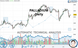 PALLADIUM - Daily