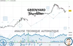 GREENYARD - Journalier