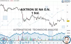 AIXTRON SE NA O.N. - 1 Std.