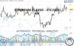 ETHEREUM CLASSIC - ETC/USD - 1H