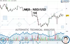 NEO - NEO/USD - 1 uur