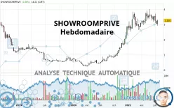 SHOWROOMPRIVE - Hebdomadaire