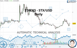 STACKS - STX/USD - Daily