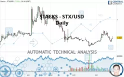 STACKS - STX/USD - Daily