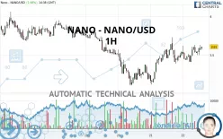 NANO - NANO/USD - 1H