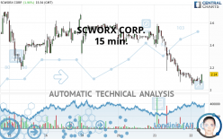 SCWORX CORP. - 15 min.