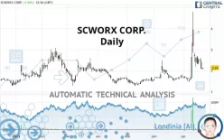 SCWORX CORP. - Daily