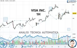 VISA INC. - 1H