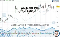 WALMART INC. - 1 Std.