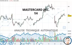 MASTERCARD INC. - 1H