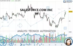 SALESFORCE INC. - 1H