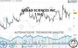 GILEAD SCIENCES INC. - 1 Std.