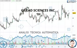 GILEAD SCIENCES INC. - 1H