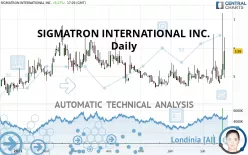 SIGMATRON INTERNATIONAL INC. - Daily