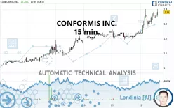 CONFORMIS INC. - 15 min.