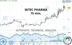 INTEC PARENT INC. - 15 min.