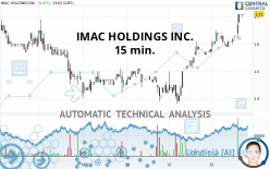 IMAC HOLDINGS INC. - 15 min.