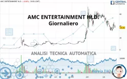 AMC ENTERTAINMENT HLD. - Giornaliero