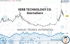 VERB TECHNOLOGY CO. - Giornaliero