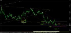 USD/BRL - 4H