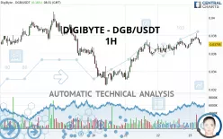 DIGIBYTE - DGB/USDT - 1H