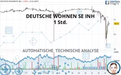 DEUTSCHE WOHNEN SE INH - 1 Std.