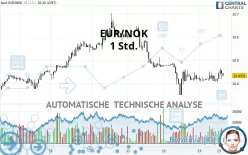 EUR/NOK - 1 Std.