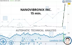 NANOVIBRONIX INC. - 15 min.