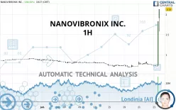 NANOVIBRONIX INC. - 1H