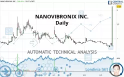 NANOVIBRONIX INC. - Daily