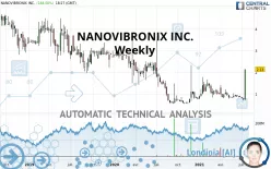 NANOVIBRONIX INC. - Weekly