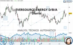 EVERSOURCE ENERGY D/B/A - Diario