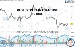 RUSH STREET INTERACTIVE - 15 min.