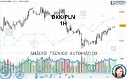 DKK/PLN - 1 uur