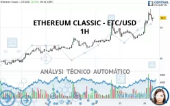 ETHEREUM CLASSIC - ETC/USD - 1H