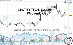 SPOTIFY TECH. S.A.EUR 1 - Wöchentlich