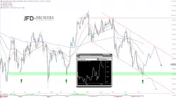 US DOLLAR INDEX - Täglich