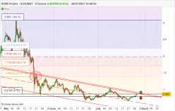 ICON PROJECT - ICX/USDT - 8H