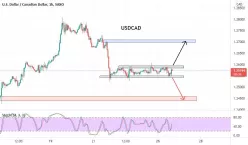 USD/CAD - 8 uur